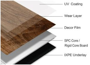 SPC-Flooring-from-Suppliers-UAE
